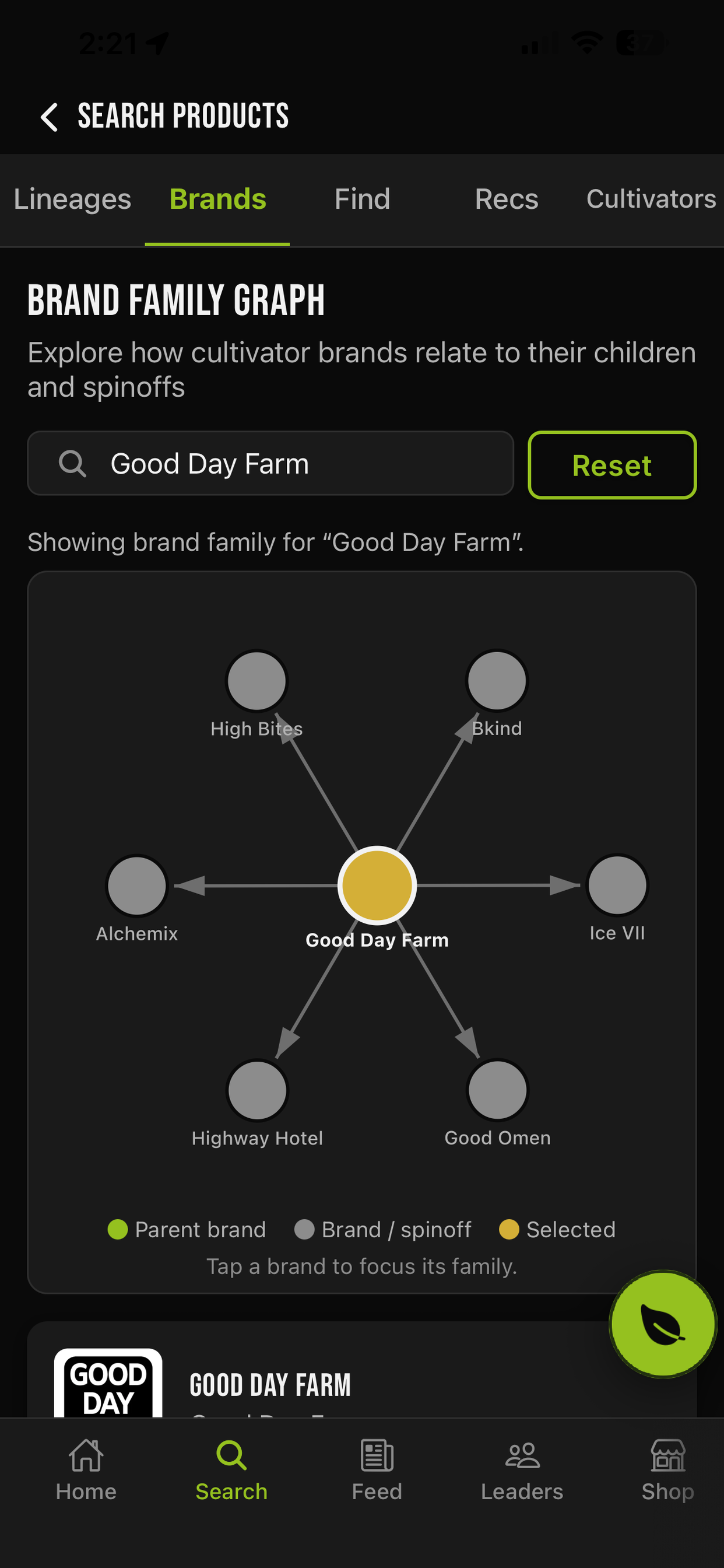 Brand family graph showing connected cultivator brands